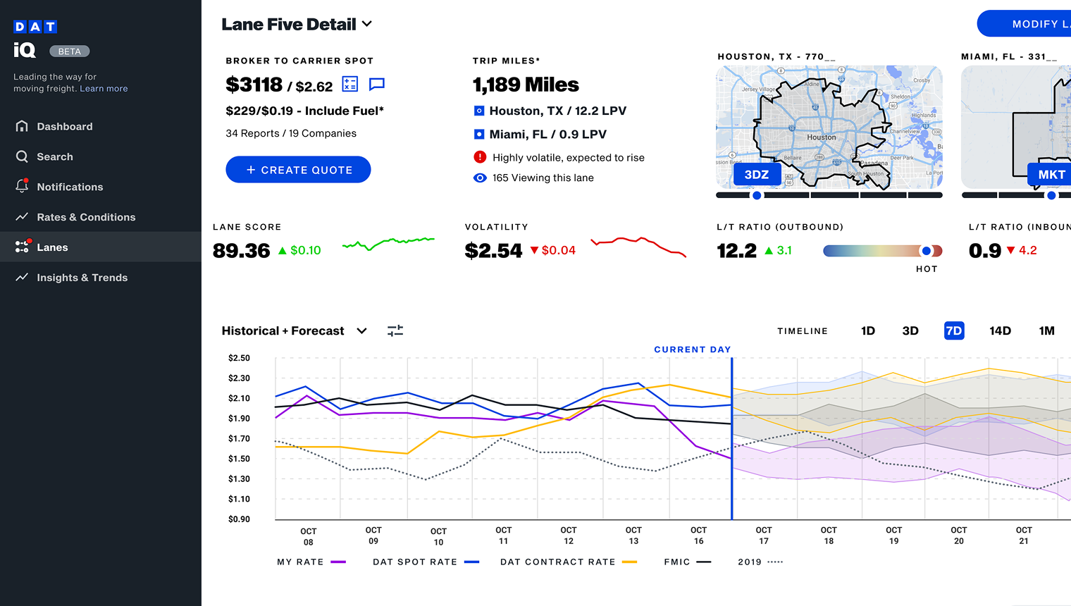 DAT Freight Intelligence